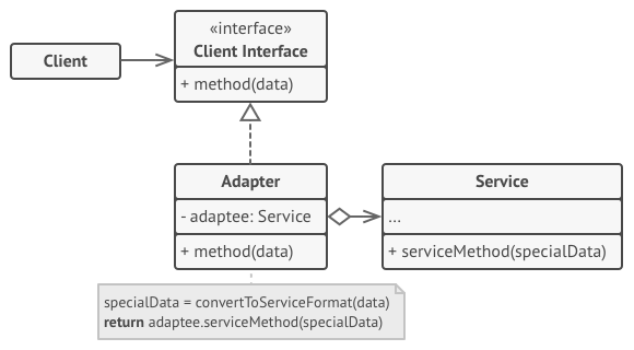 Adapter Pattern với mô hình Composition - Object Adapter