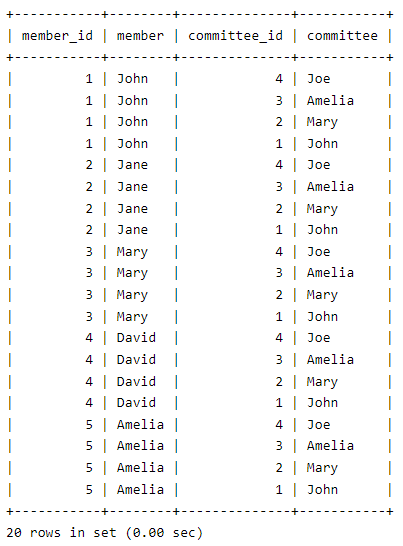 C Ch S D Ng Inner Join Left Join V Right Join Trong Mysql